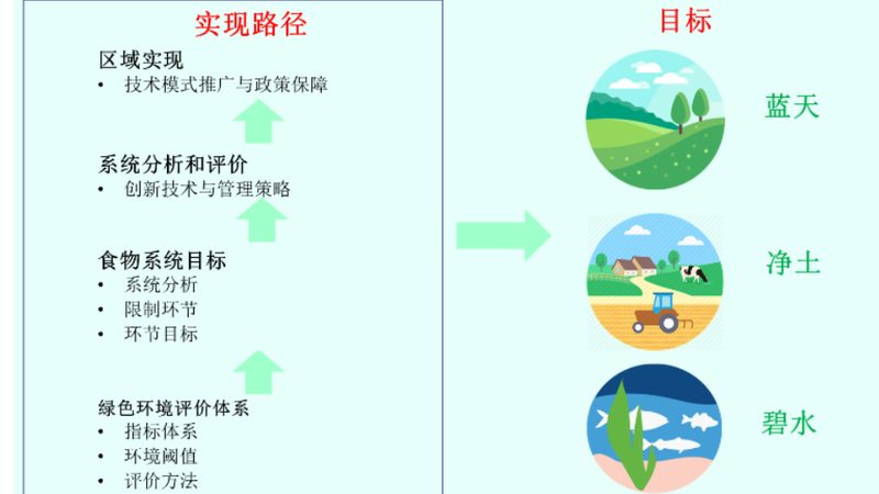 农业产业园盈利模式探析：如何实现可持续发展**